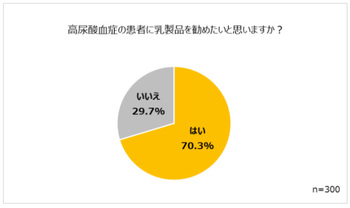 脂 血 ヨーグルト 食事 高 症