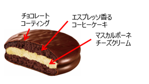 ロッテ チョコレートケーキ 世界を旅するチョコパイ 本格イタリアンティラミス を発売 マイライフニュース