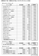 モスバーガー ドリンク スープメニュー サイドメニュー セットメニューの一部においセット価格の調整を目的とした改定を実施 マイライフニュース